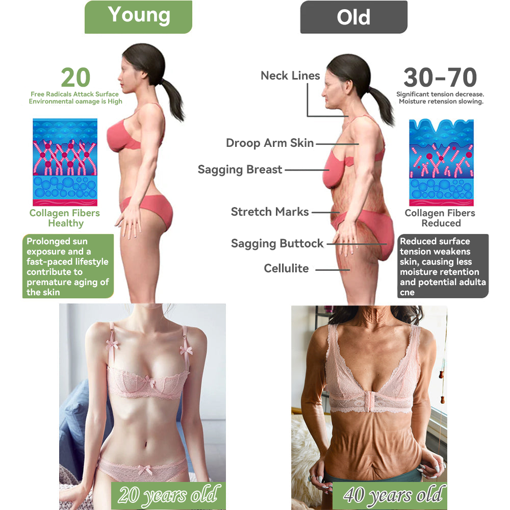 【 ✨Official Brand Store ✨】LOVILDS™ 𝐋𝐮𝐱𝐮𝐫𝐢𝐨𝐮𝐬 𝐂𝐨𝐥𝐥𝐚𝐠𝐞𝐧 𝐅𝐢𝐫𝐦𝐢𝐧𝐠 𝐂𝐫𝐞𝐚𝐦