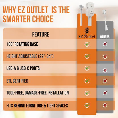 🔥50% off on the last day!🔥Electrical Outlet Extender-Access Hard-to-Reach Outlets