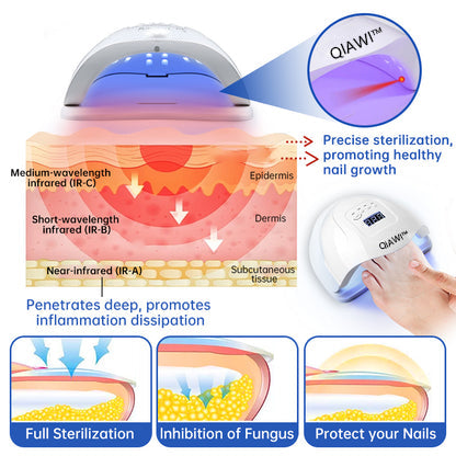 【Official Brand Store】QIAWI™ NailRefresh Fungus Laser Device